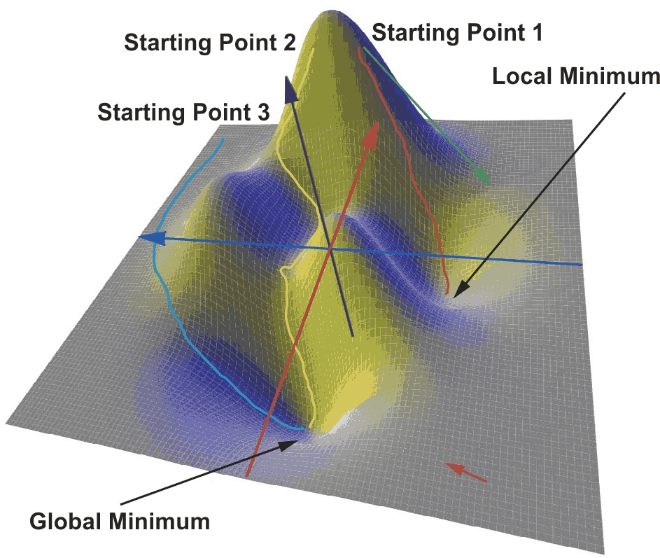 What is machine learning Part Training