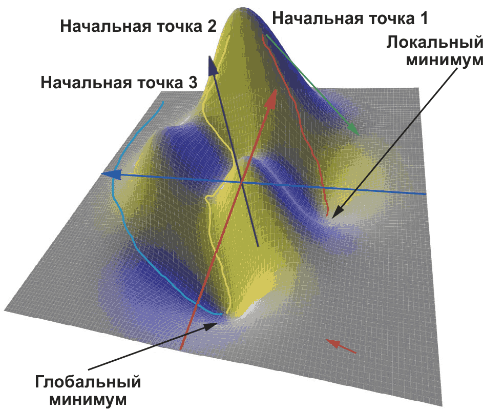 Что такое машинное обучение Часть Обучение