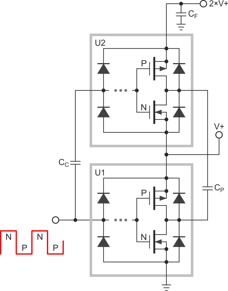 Упрощенная топология удвоителя напряжения, состоящего из драйвера (U1), коммутатора (U2), а также конденсаторов связи (CC), накачки (CP) и фильтра (CF).