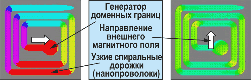 Многооборотный TPO датчик положения потребляет нулевую