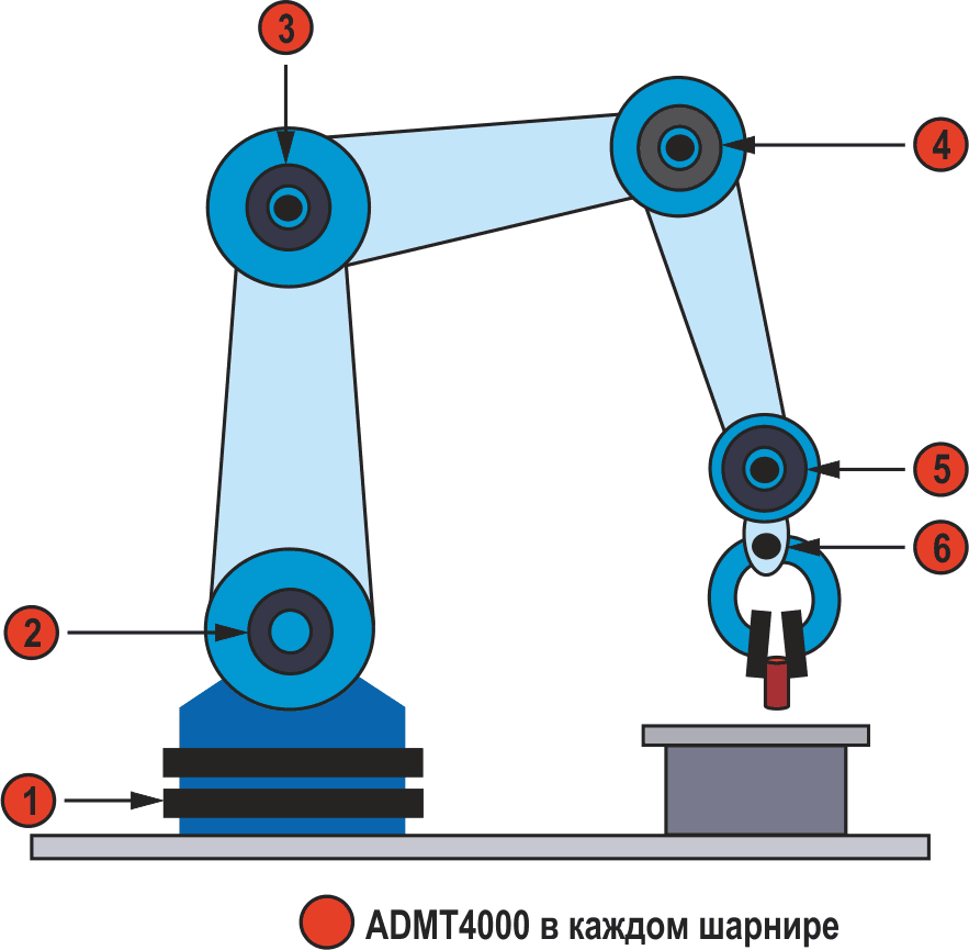 ADMT4000 в приложении для роботов/коботов.