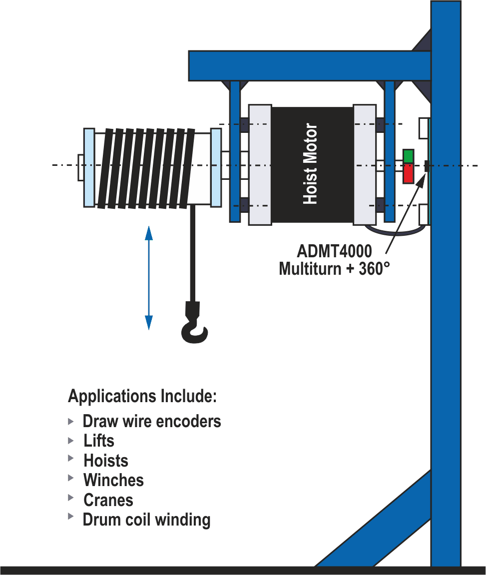 Wire draw encoder applications.