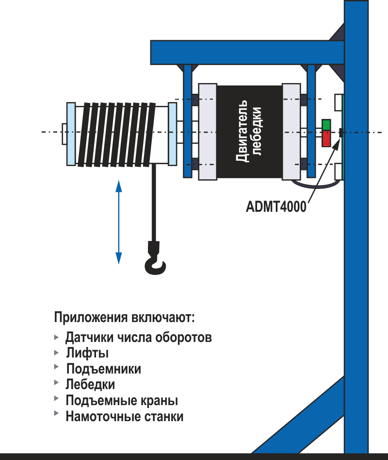 Применение энкодера в подъемном оборудовании.