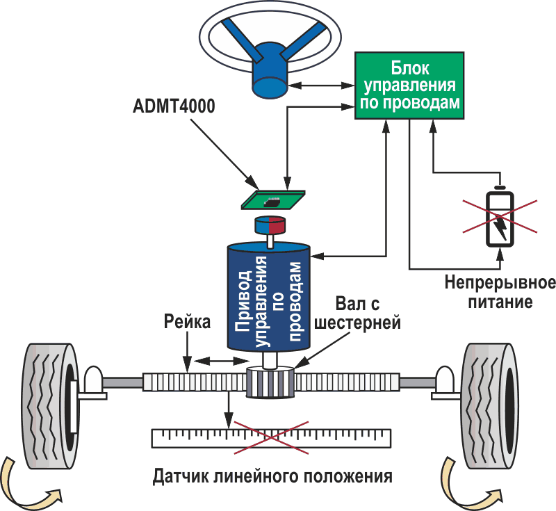 Применение для электронного управления.