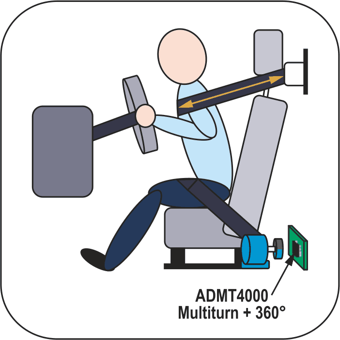 A seat belt retractor application.