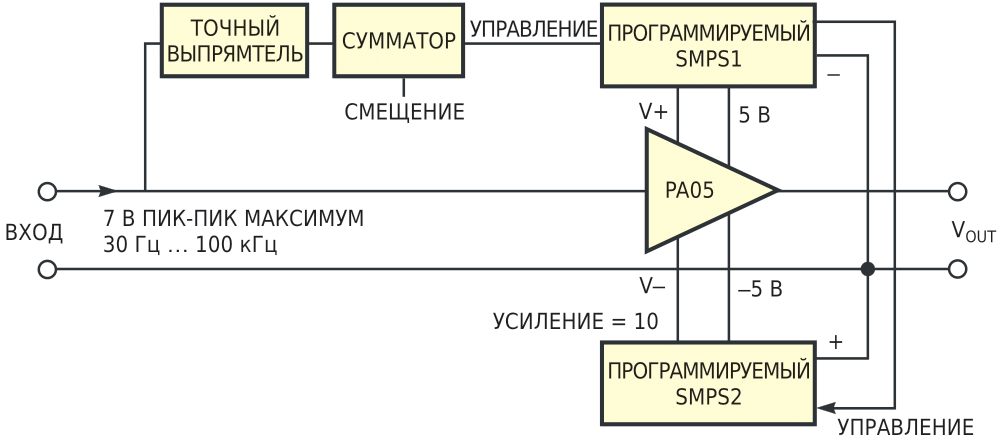 Источники питания отслеживают входной сигнал в бутстрепном режиме, что позволяет снизить рассеиваемую мощность.