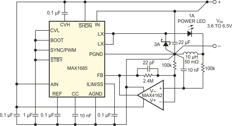 Similar to the circuit in Figure 1, this miniature, 1 A, LED driver operates on 3.6 to 6.5 V but requires no current-sense resistor.