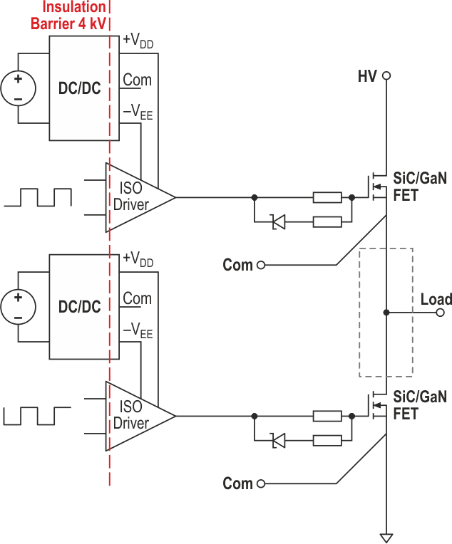 Overview of a HV half-bridge control of the High-side & Low-side SiC-MOSFET.
