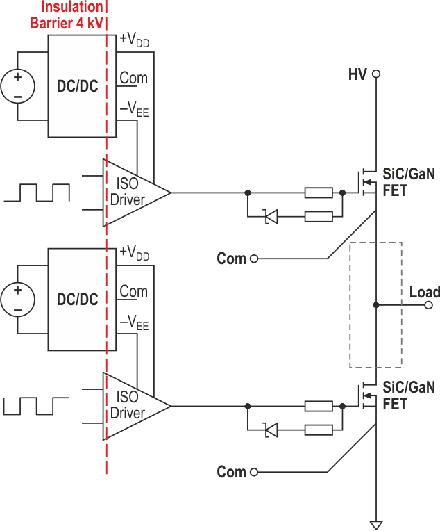 Auxiliary supply requirements SiC GaN gate