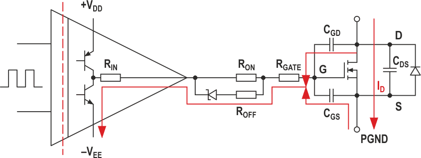 High ΔI/Δt current paths on turn-OFF of SiC/GaN FET.