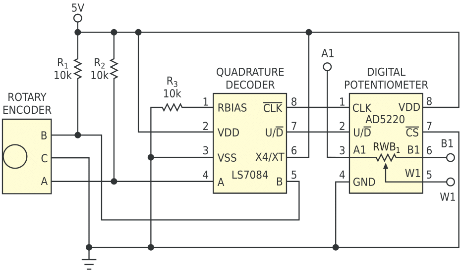 A quadrature decoder and a digital potentiometer form a simple rotary-encoder interface.
