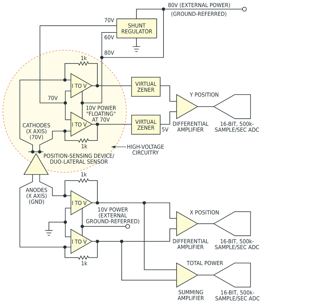 circuits simplify the high-voltage interface in this position-sensing system