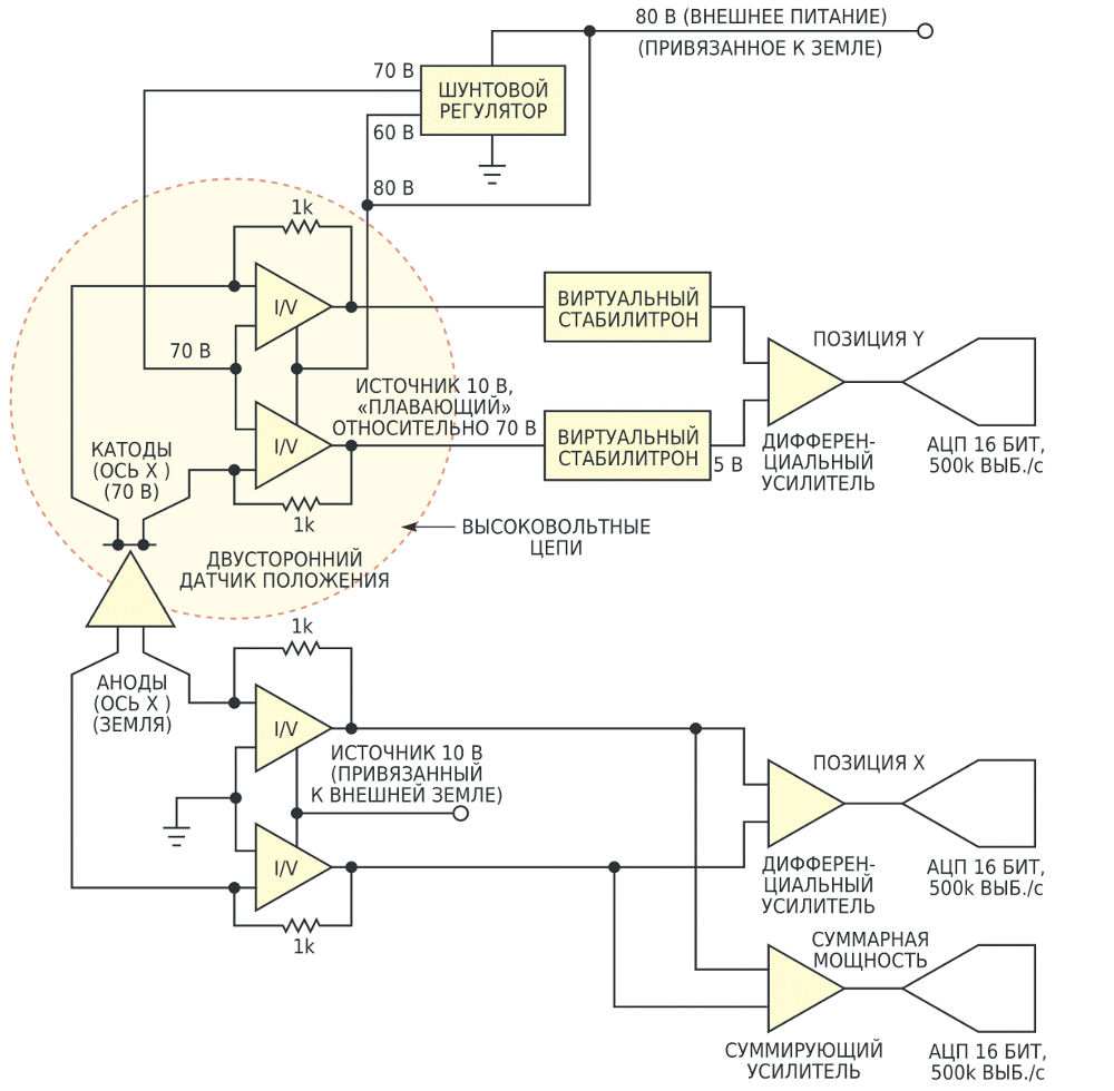  Схемы «виртуального стабилитрона» упрощают высоковольтный интерфейс в этой системе определения положения. (I/U - преобразователь ток/напряжение).