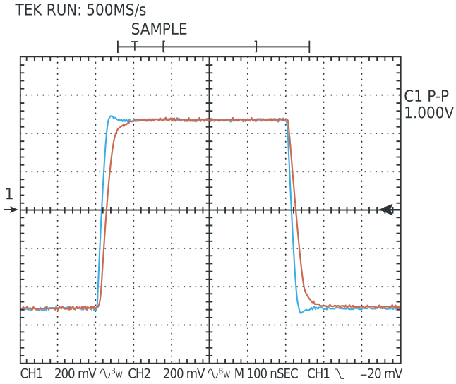 The transient response of the circuit in Figure 2 is exceedingly fast.