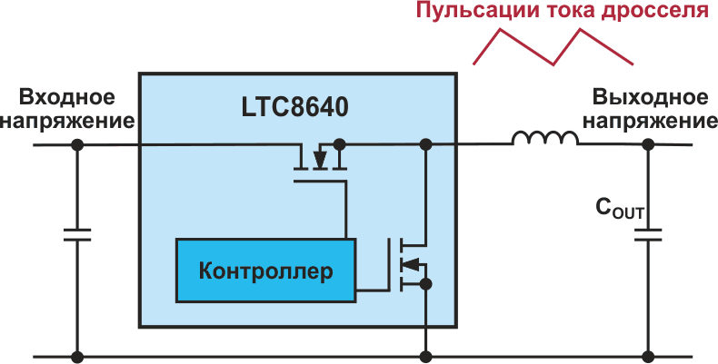 Выбор правильного уровня пульсаций тока дросселя