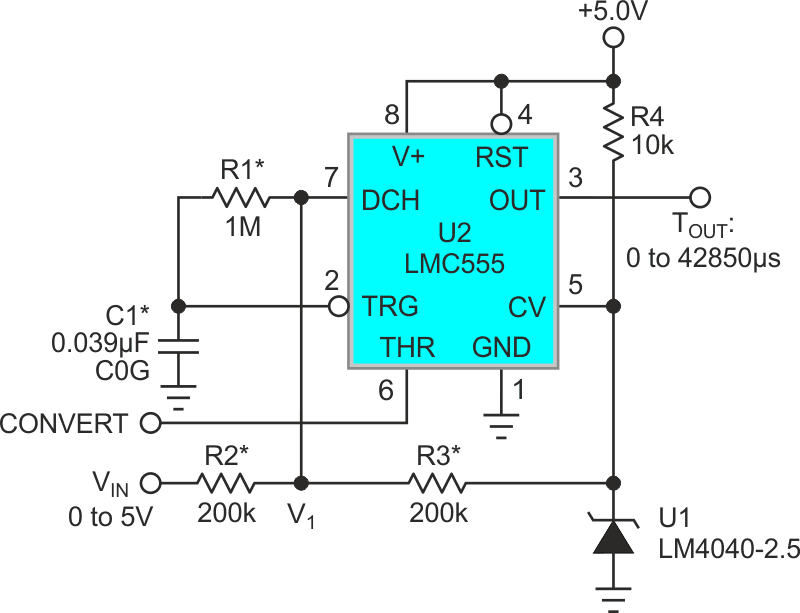 High resolution voltage-to-time ADC suitable for self-heated transistor anemometer linearization. An asterisk denotes precision components (1% tolerance).