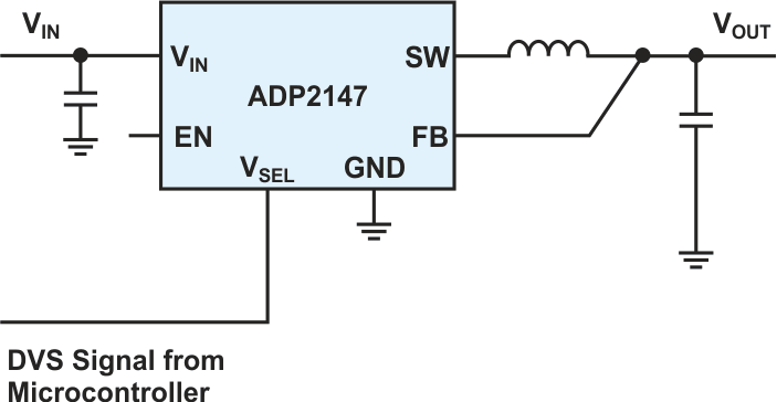 A step-down voltage regulator with simple DVS via a VSEL pin.