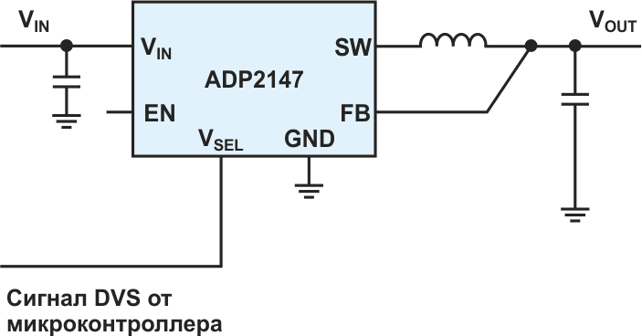 Понижающий регулятор с простым DVS, сигнал которого подается на вывод VSEL.