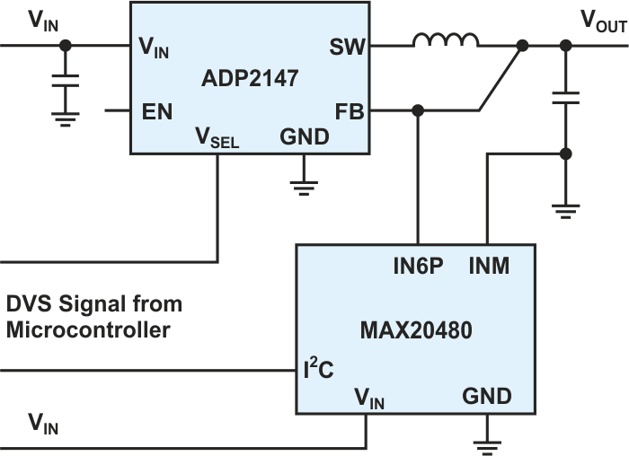 Precise voltage regulation dynamic voltage scaling