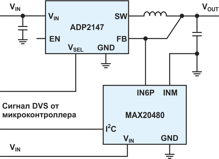 Мониторинг с помощью контроллера-супервизора с поддержкой DVS для особо важных приложений.