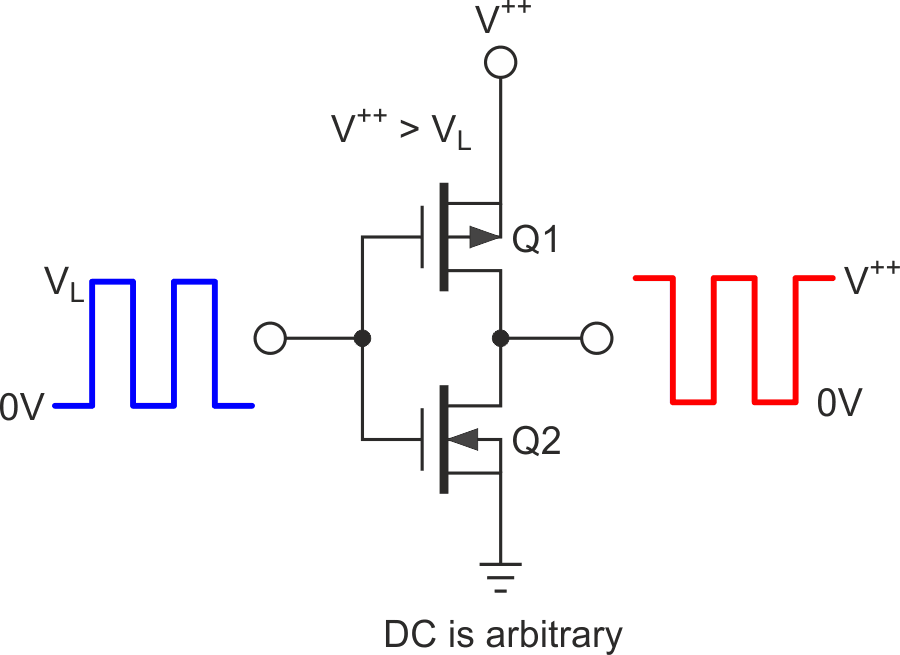 Driving CMOS totem poles logic signals