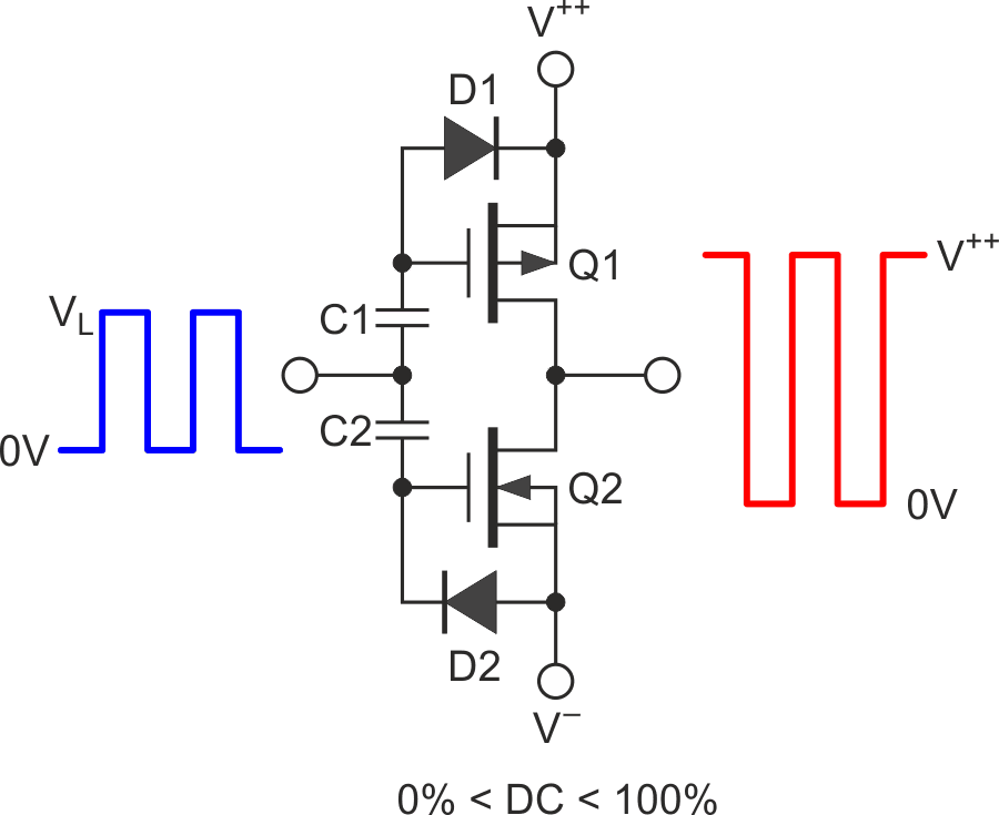 Ditto for AC coupling and negative rail mismatch, too.