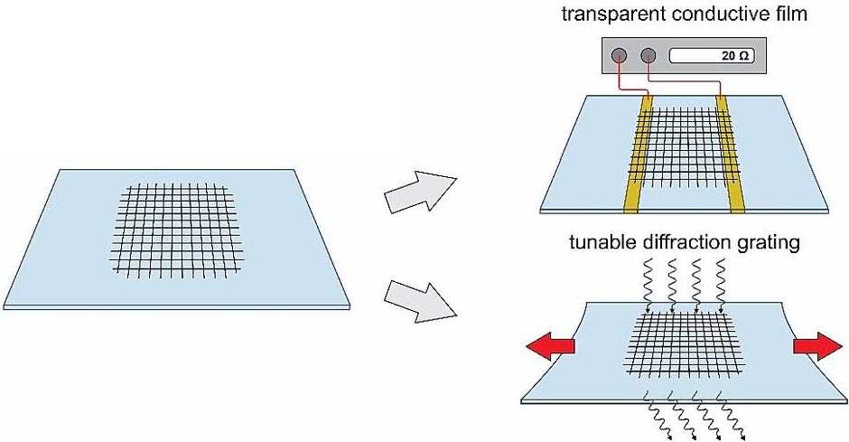Деталь для гибкой и прозрачной электроники «нарисовали» нанотрубками по трафарету