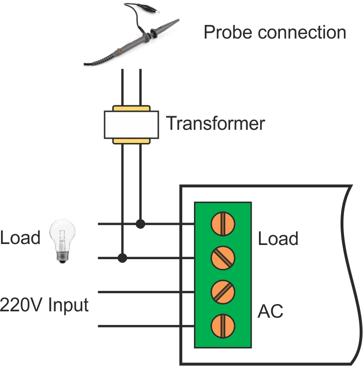 Probing the load and required connections.