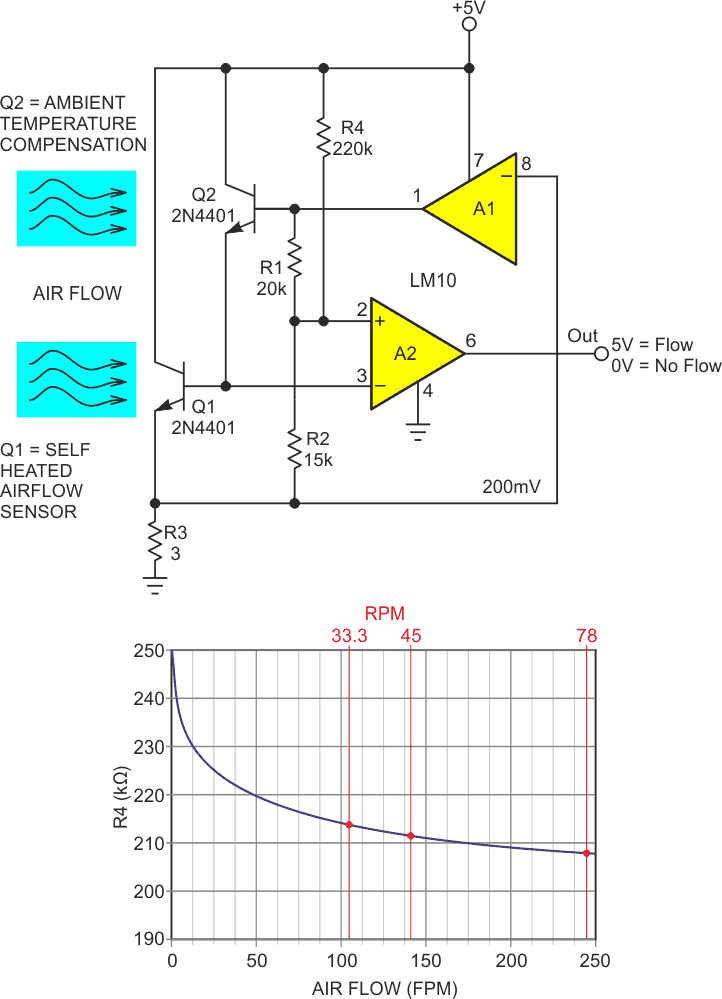 GO/NOGO thermal low speed airflow sensor, ON/OFF airspeed threshold is set by R4.