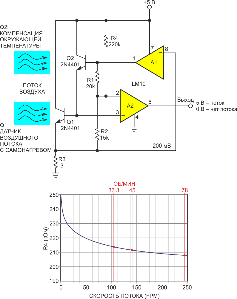 Тепловой датчик низкоскоростного воздушного потока, пороговое значение скорости которого устанавливается резистором R4.