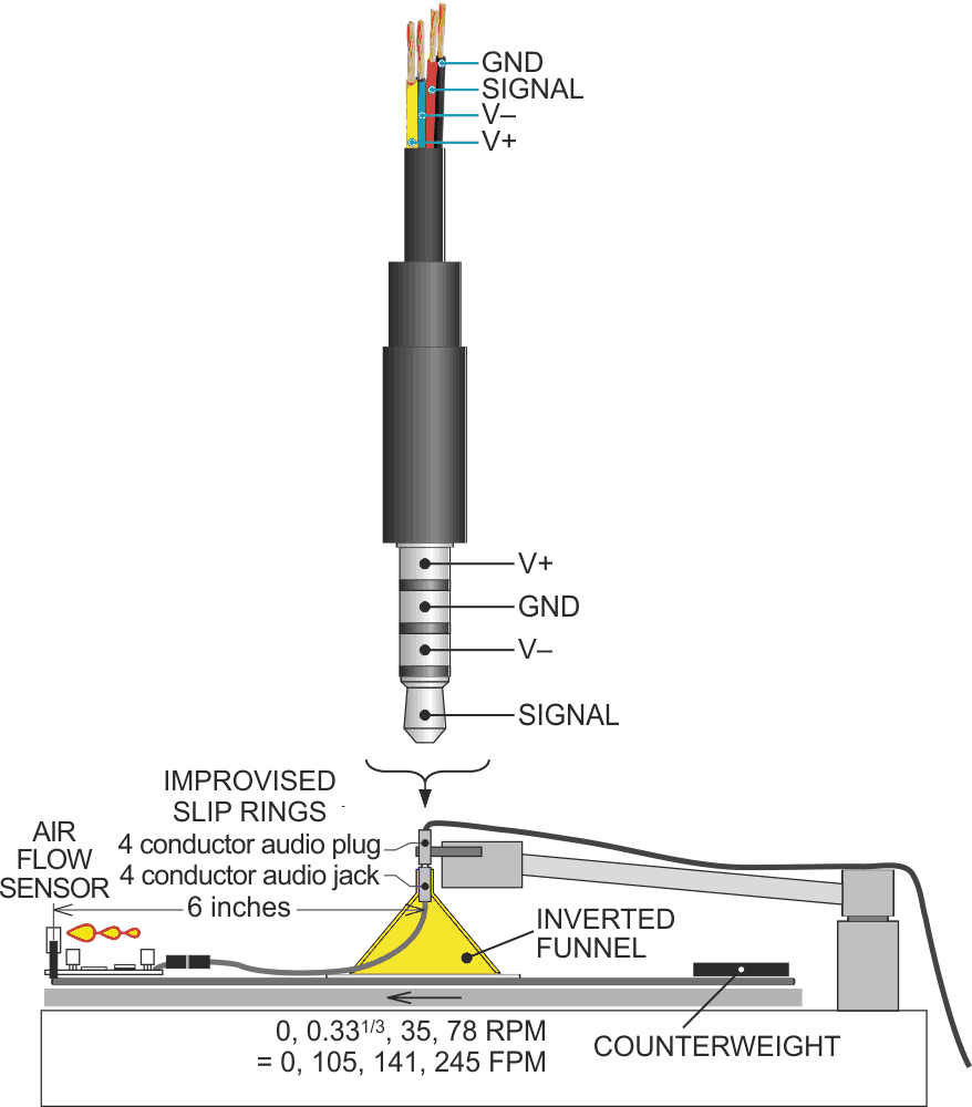 A groovy apparatus for calibrating miniature high sensitivity anemometers