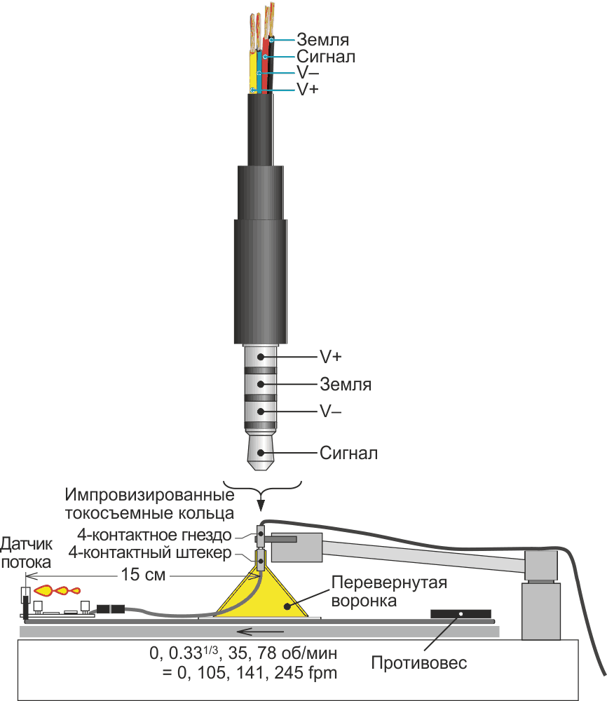 «Классный» калибратор анемометра, сделанный из сохраненного проигрывателя грампластинок.