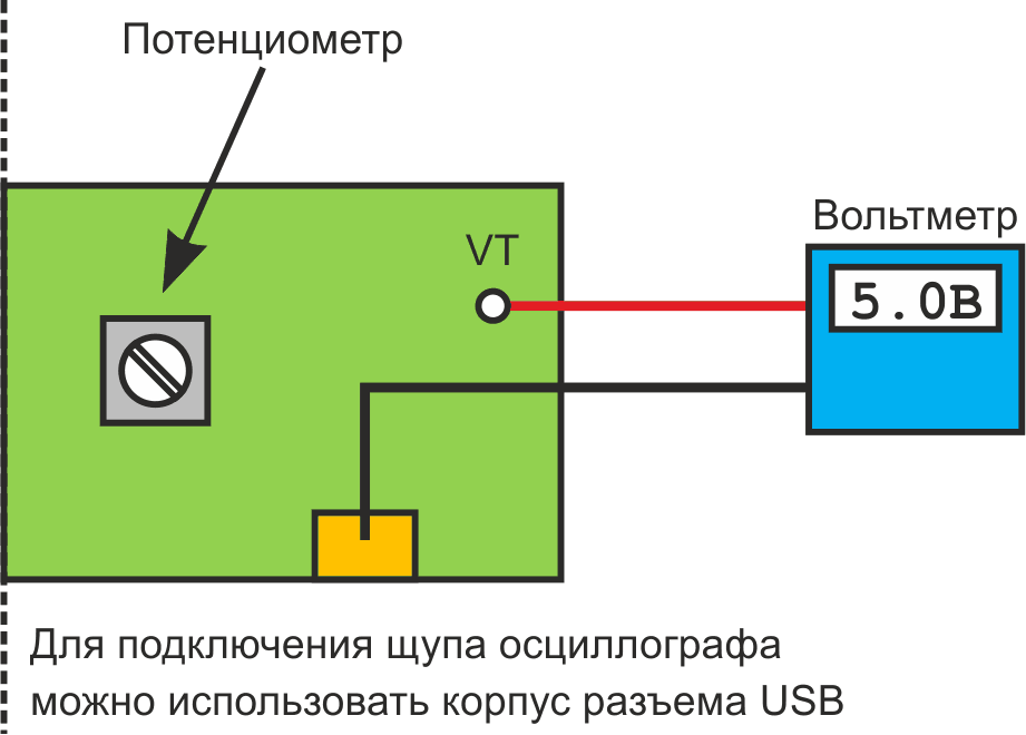 Регулировка выходного напряжения.