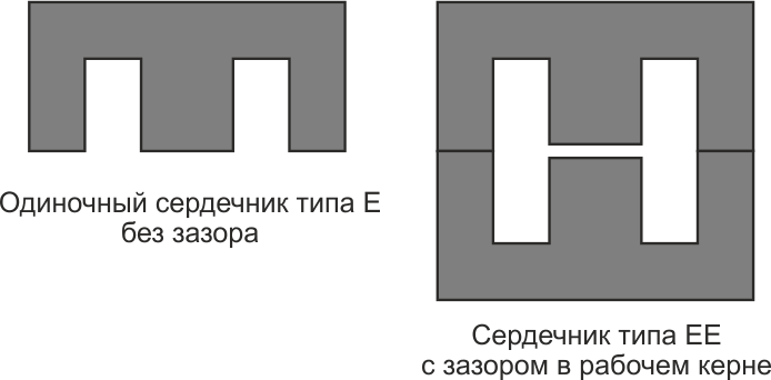 Сердечник EE-20-10-6 и немагнитный зазор в рабочем керне.