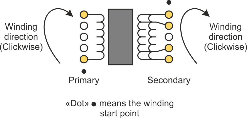 Transformer winding.