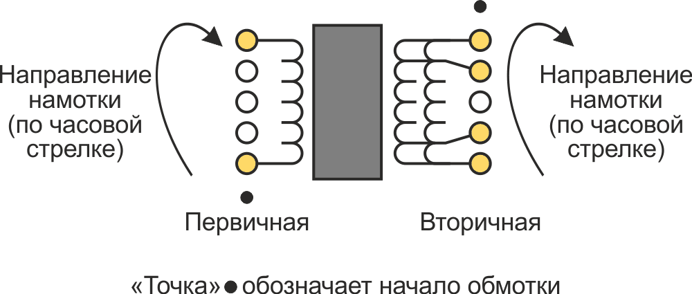 Намотка трансформатора.