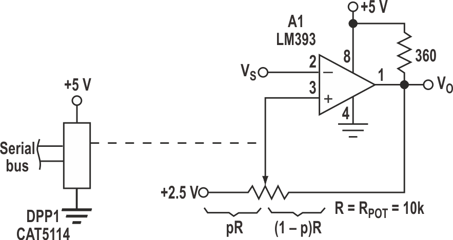 A digitally programmable potentiometer enables adjustment to this Schmitt trigger's upper and lower hysteresis limits, although the limits aren't independently programmable.