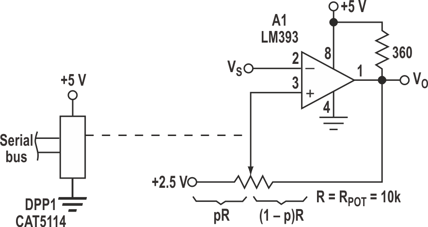 Programmable Schmitt triggers are digitally controlled