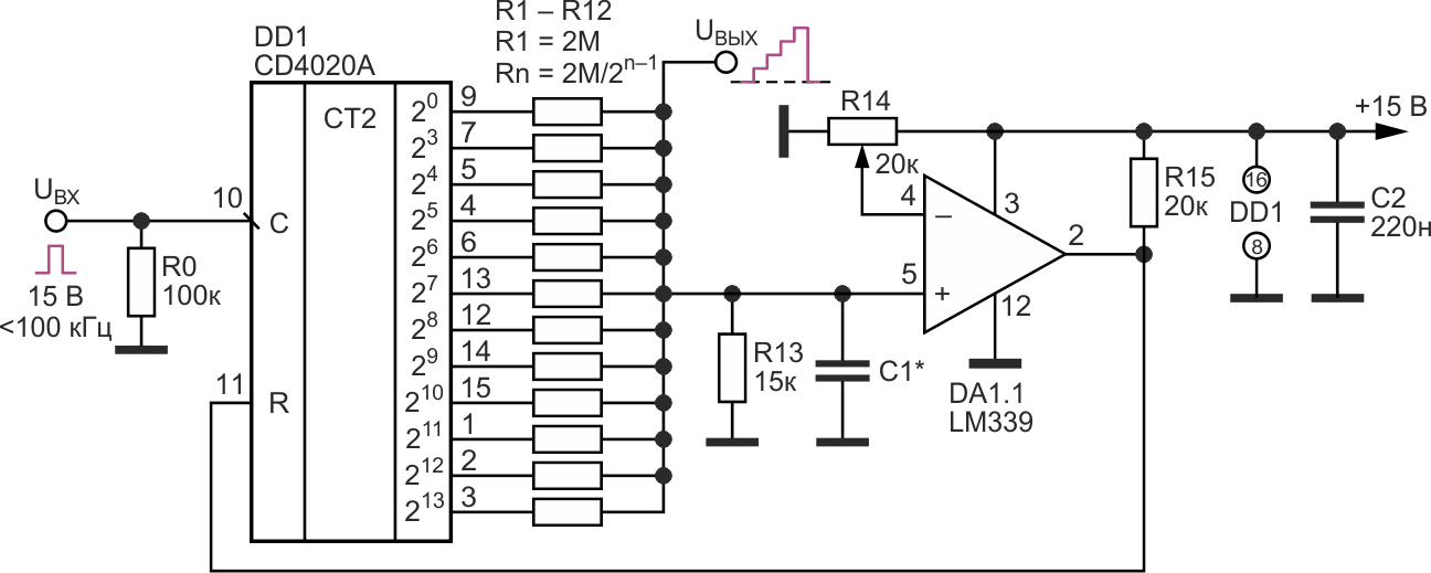 Генератор импульсов ступенчатого напряжения с регулируемым количеством выходных ступенек до 16384.