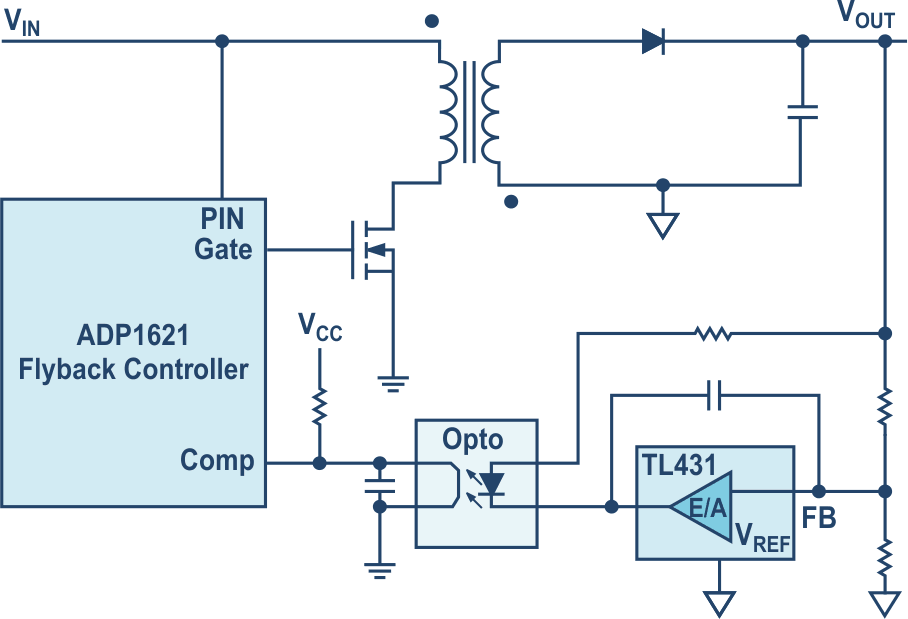 Conventional flyback controller with feedback path based on an optocoupler.