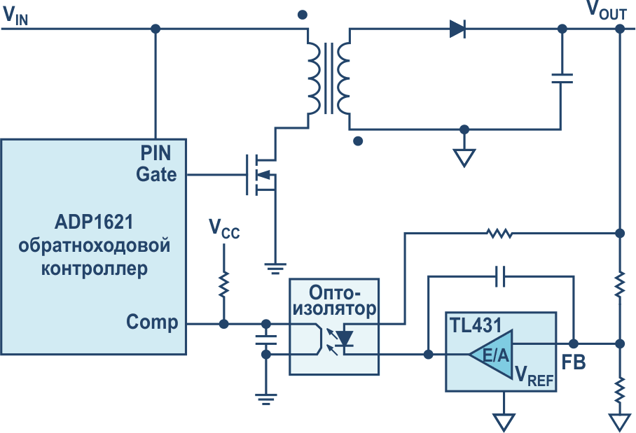 Обычный обратноходовой контроллер с обратной связью на основе оптоизолятора.