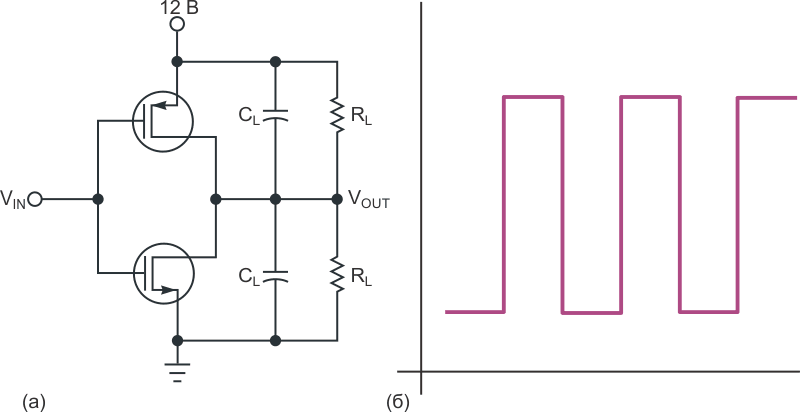 Смещение полевого транзистора для приложений ШИМ