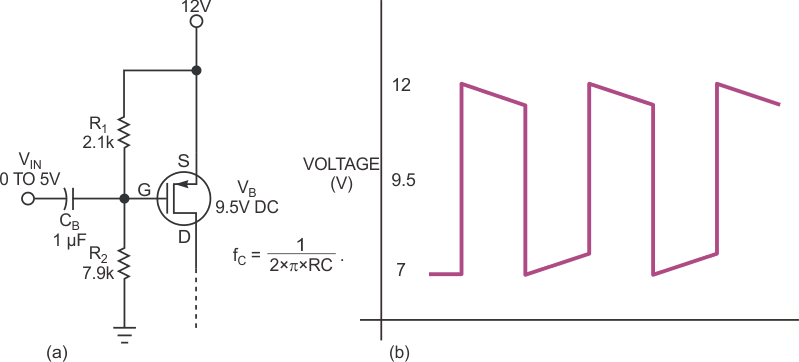 Adding resistive bias and capacitive coupling to an N-channel MOSFET (a) improves transition times but introduces waveform droop during on or off intervals (b).