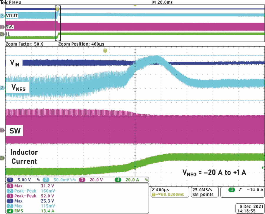 A VNEG sink to source transition (-20 A to +1 A).