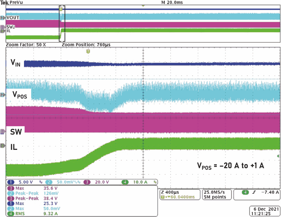A VPOS sink to source transition (-20 A to +1 A).