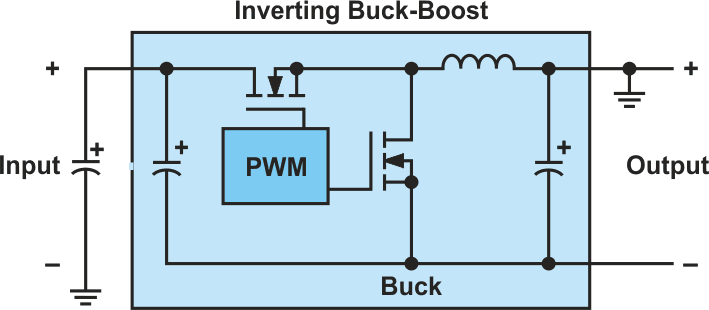Converting a buck converter to an inverting buck-boost configuration.
