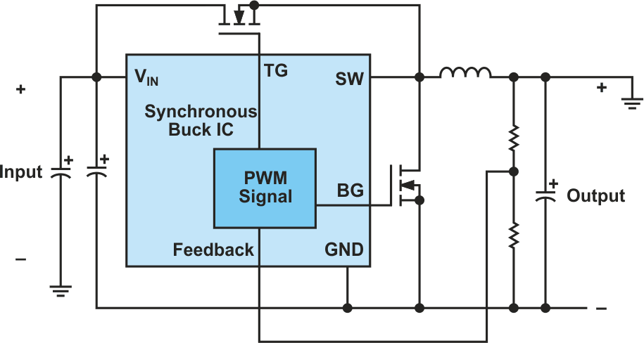 A buck IC used in an inverting buck-boost topology.