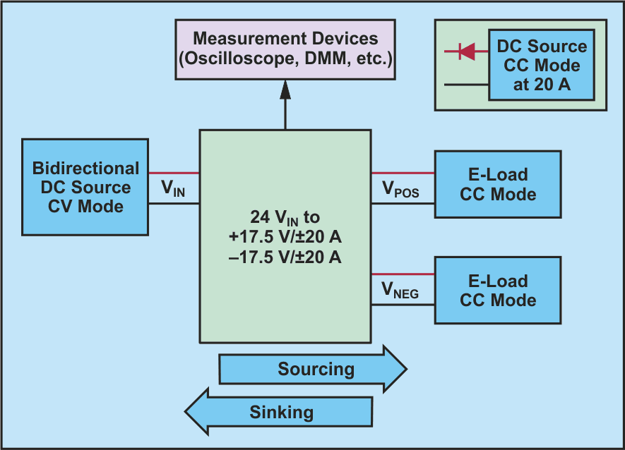 A block diagram for the setup.