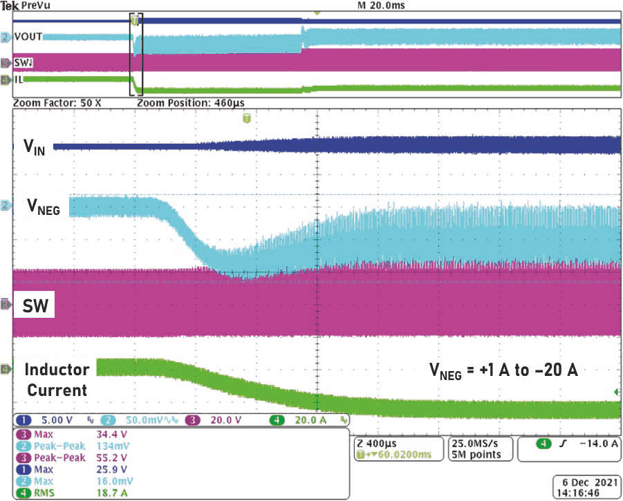 A VNEG source to sink transition (+1 A to -20 A).