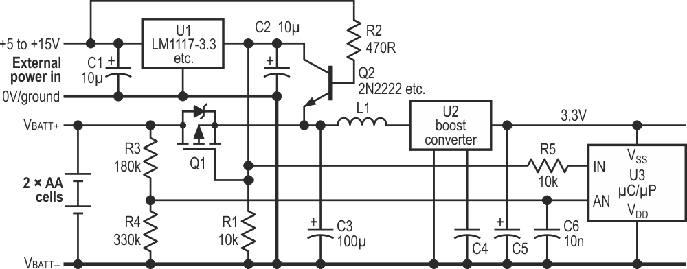 Pre-regulation of an external supply is combined with an almost lossless switch in series with the battery, which maximizes its life.